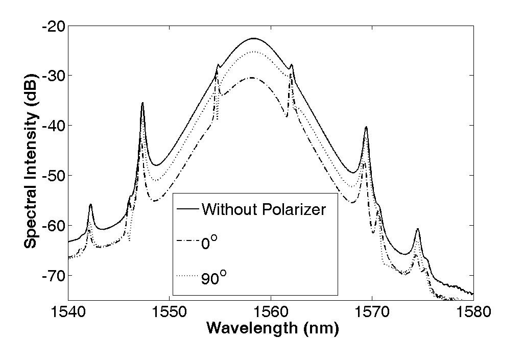 fiber-waviness-effect-ansys Diagram