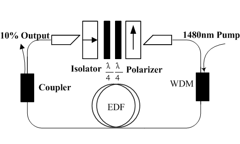 fiber-waviness-effect-ansys Diagram