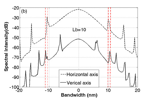 fiber-waviness-effect-ansys Diagram