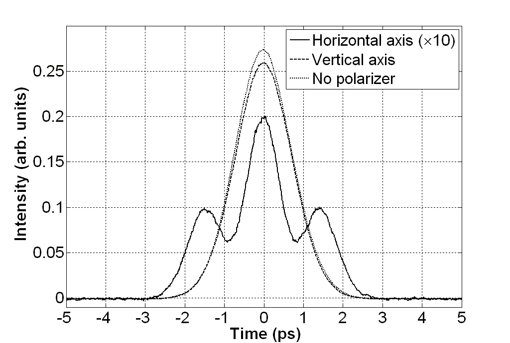 fiber-waviness-effect-ansys Diagram