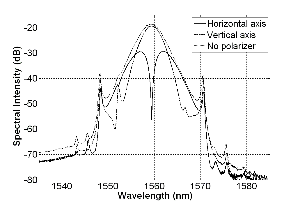 fiber-waviness-effect-ansys Diagram