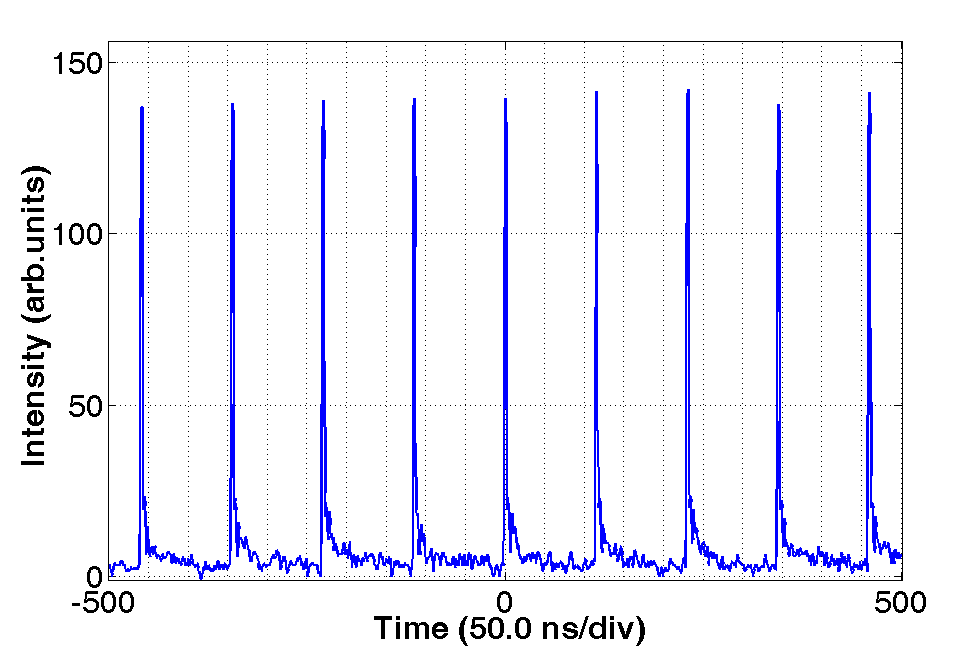 fiber-waviness-effect-ansys Diagram