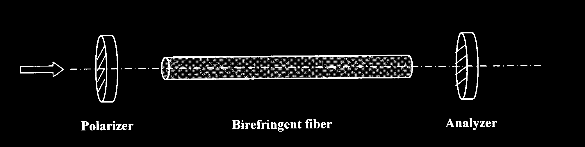 fiber-waviness-effect-ansys Diagram