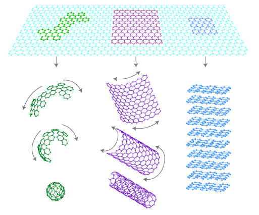 fiber-waviness-effect-ansys Diagram