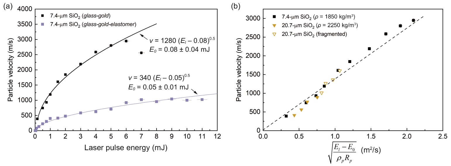high-velocity-impact-composite-ansys Diagram