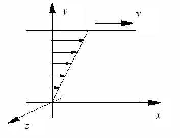 higher-order-shear-deformation-ansys Diagram