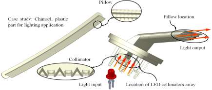 injection-molded-composite-digimat Diagram