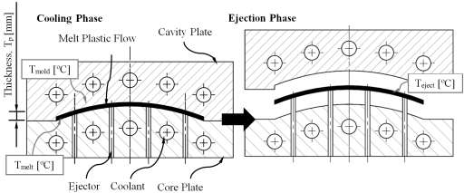 injection-molded-composite-digimat Diagram