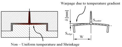 injection-molded-composite-digimat Diagram