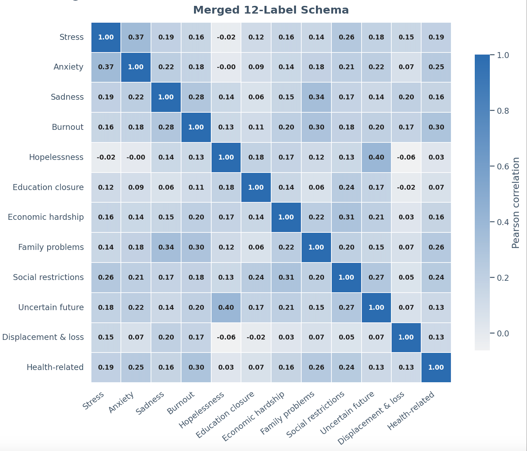 interlaminar-stress-analysis-ansys Diagram