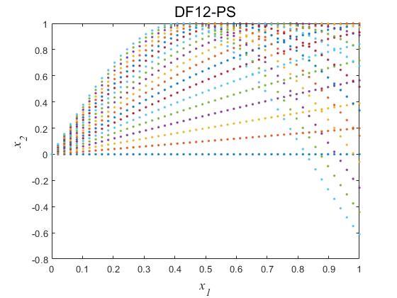 multi-objective-composite-optimization Diagram