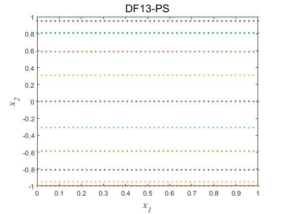 multi-objective-composite-optimization Diagram