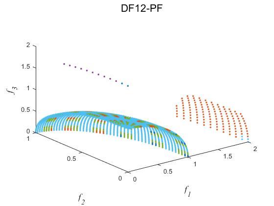 multi-objective-composite-optimization Diagram
