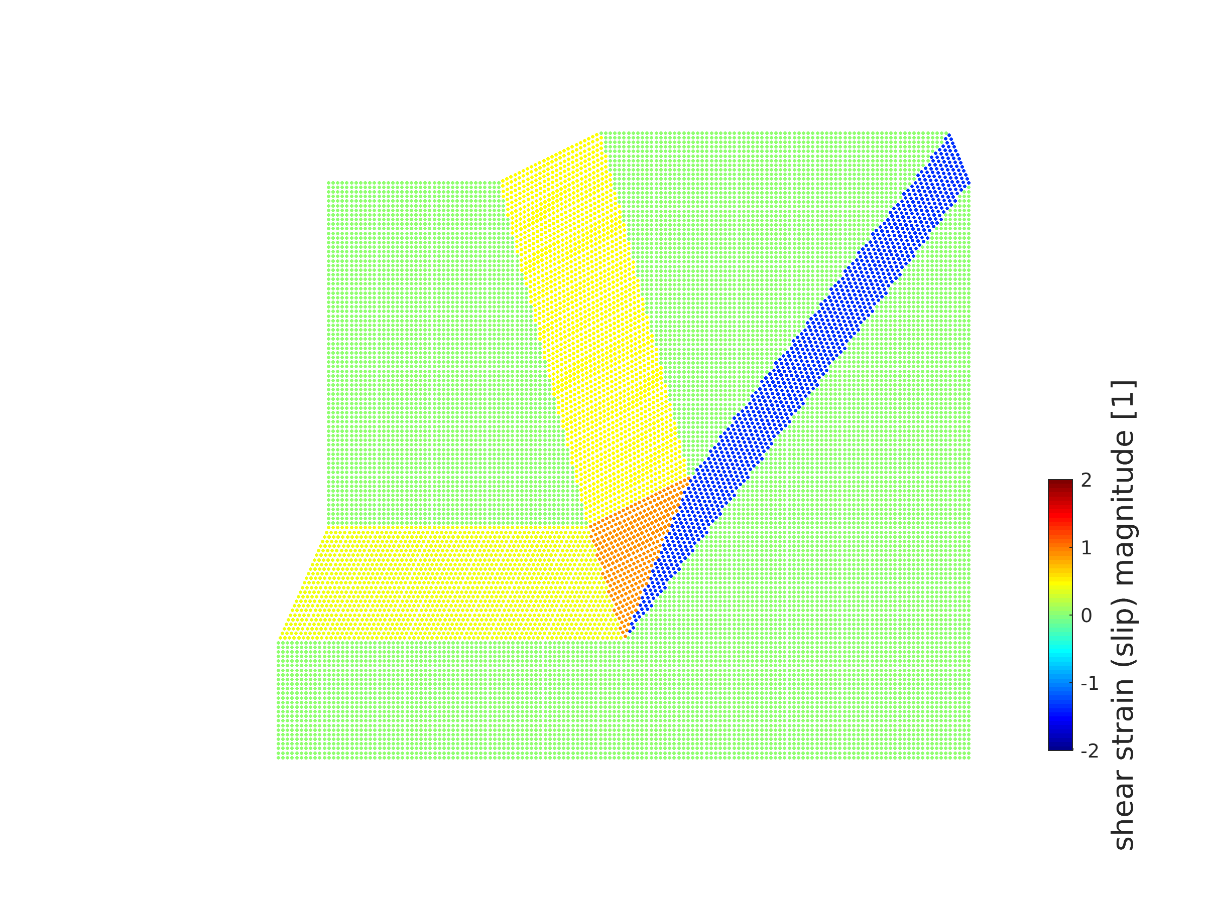 plasticity-composite-ansys Diagram