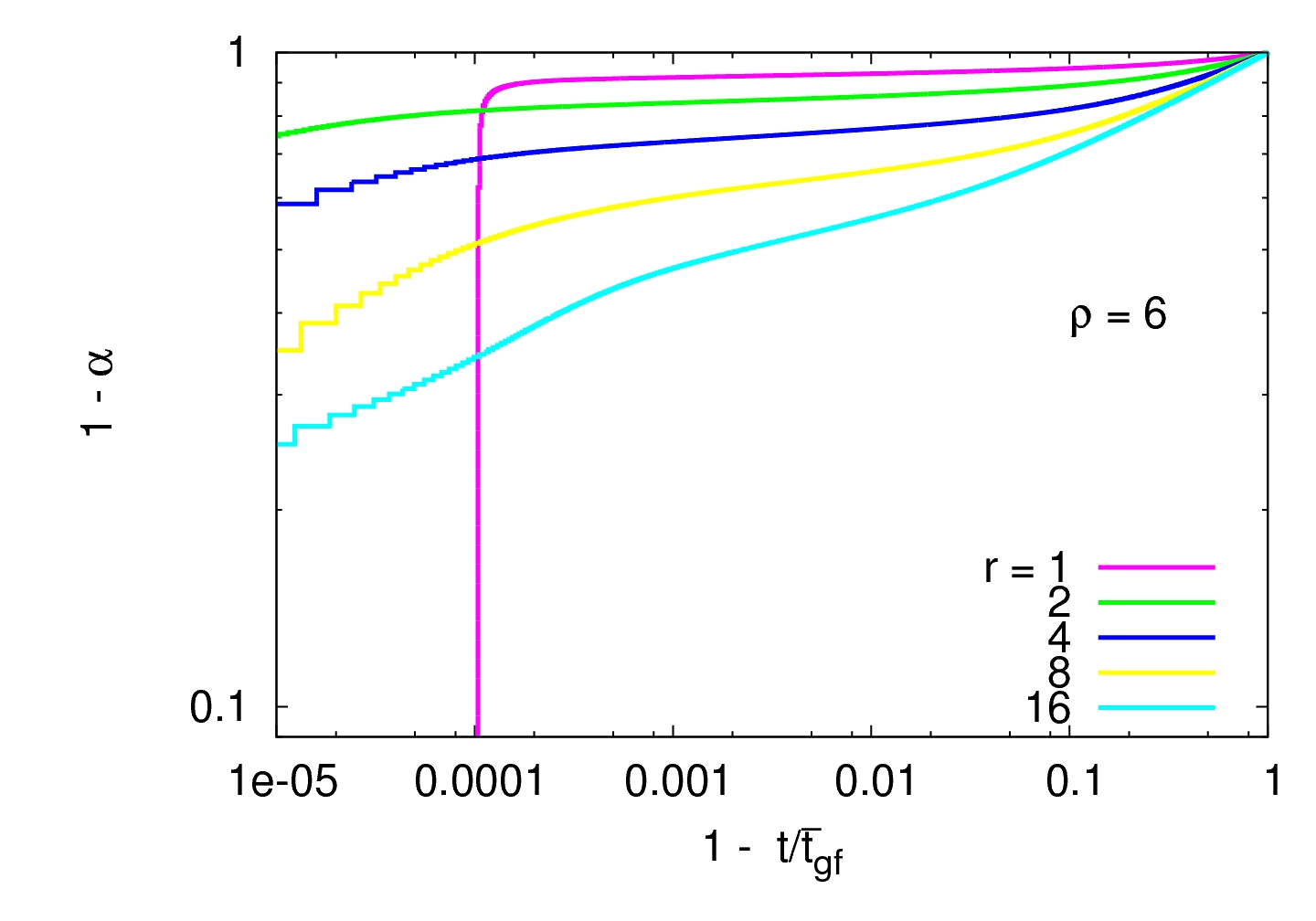 progressive-damage-composite-ansys Diagram