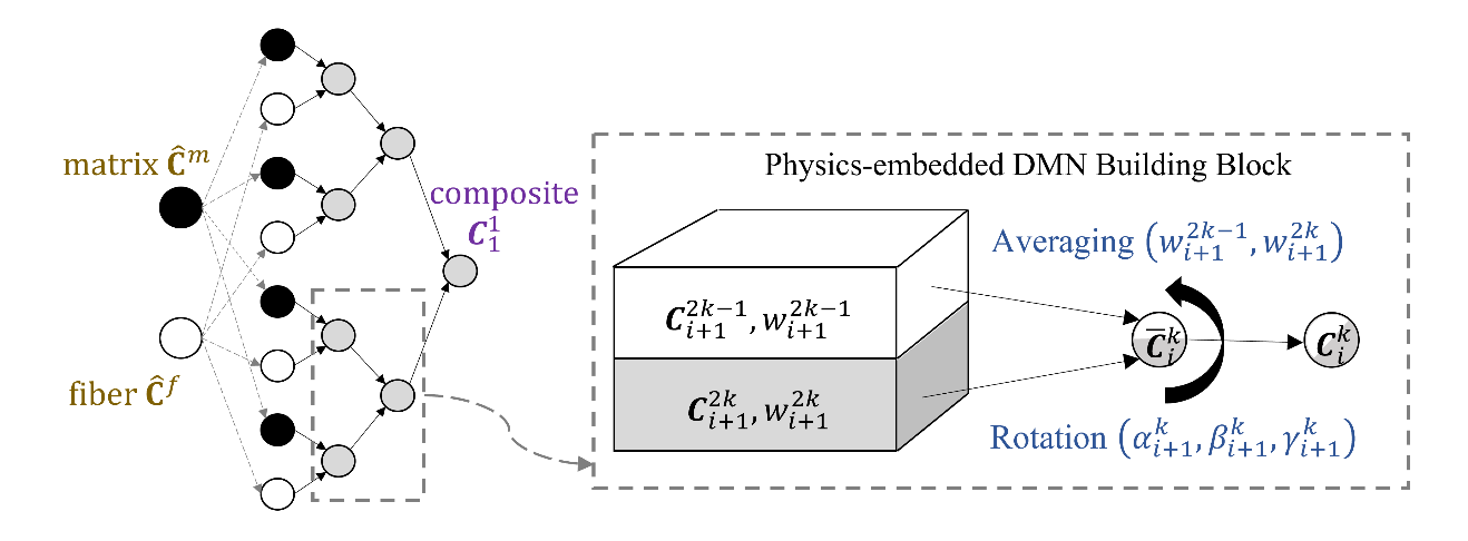 short-fiber-composite-digimat Diagram