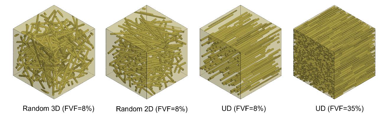 short-fiber-composite-digimat Diagram