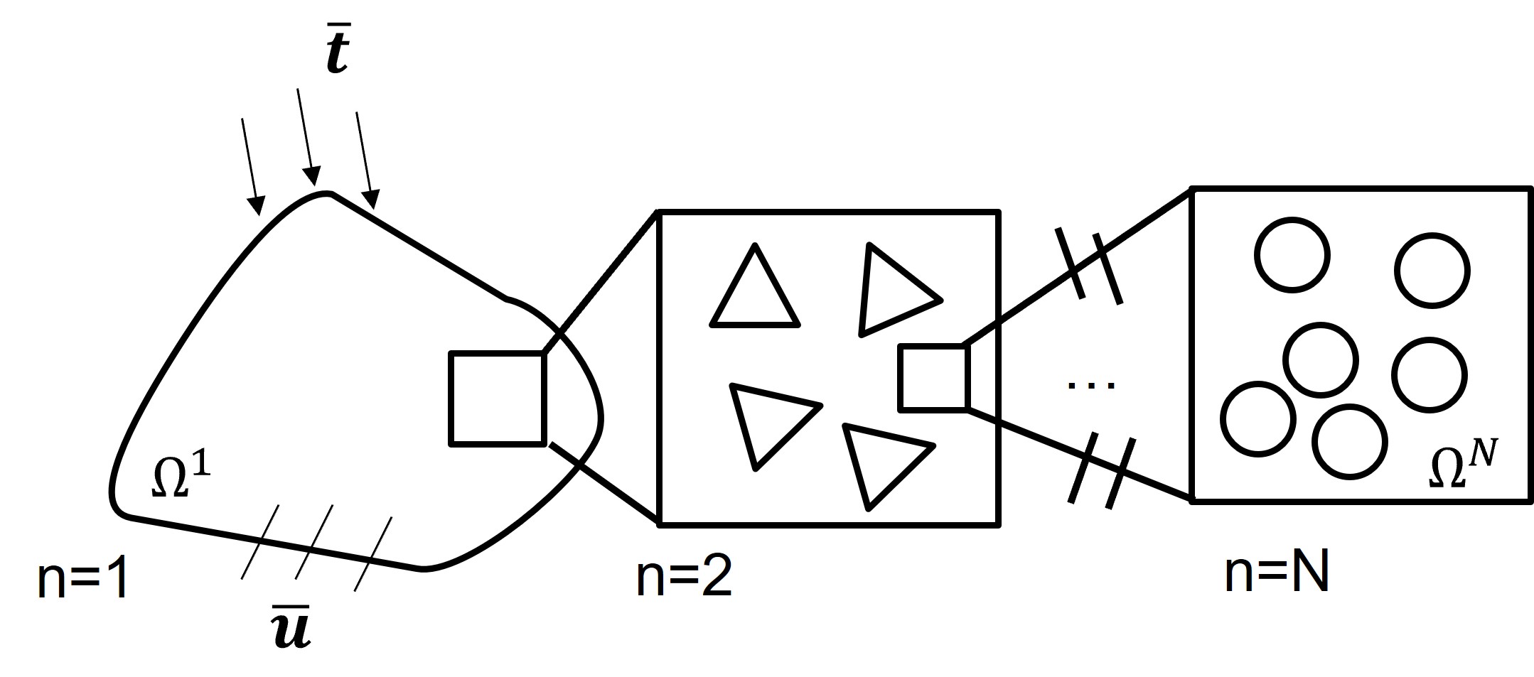 swiftcomp-3d-woven-composite Diagram