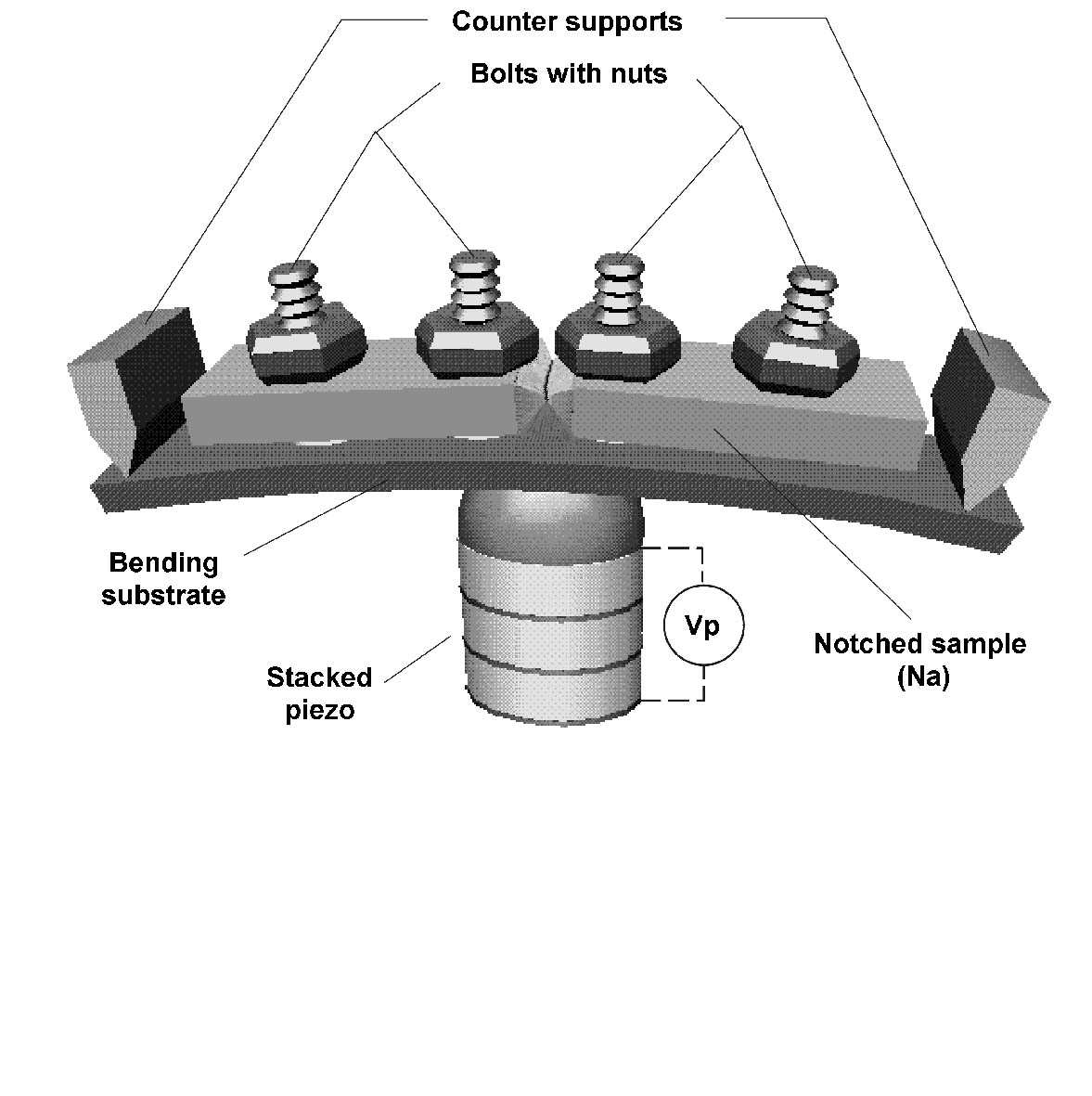 swiftcomp-shell-model-composite Diagram