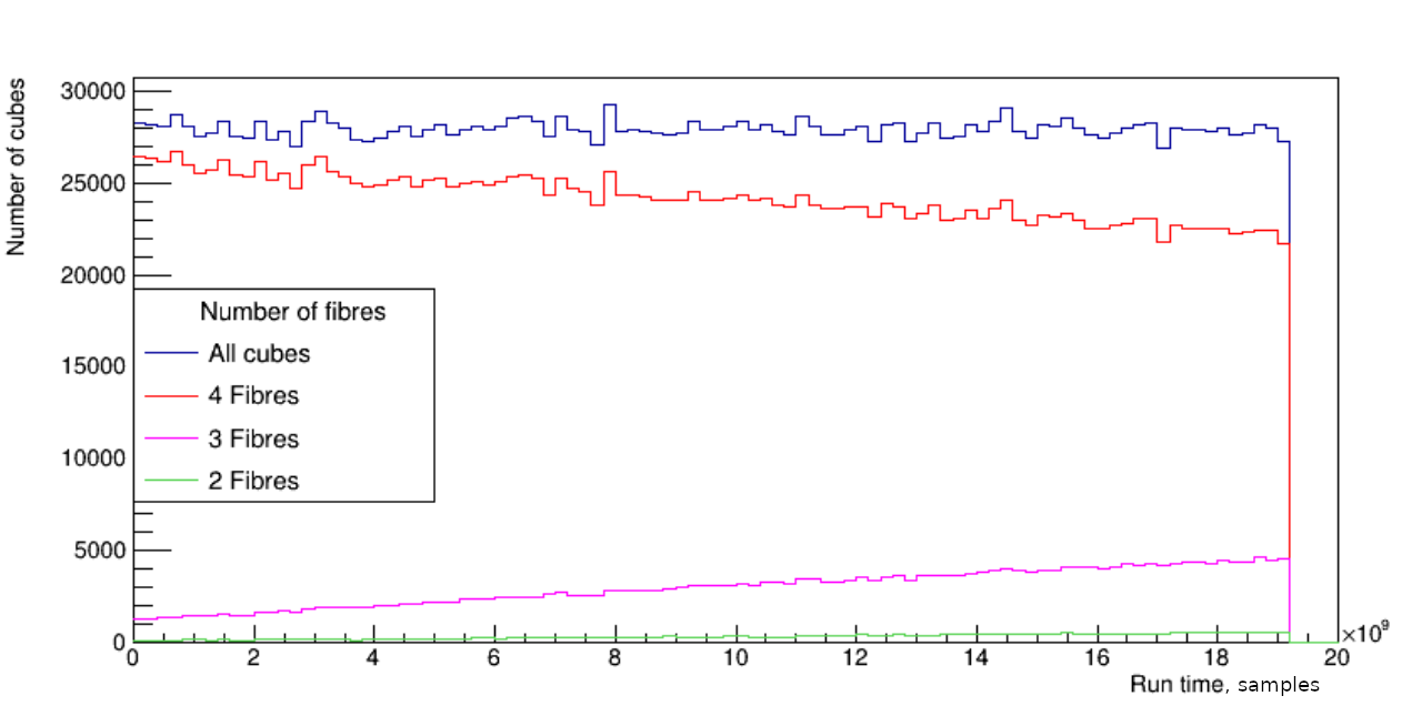 swiftcomp-solid-model-composite Diagram