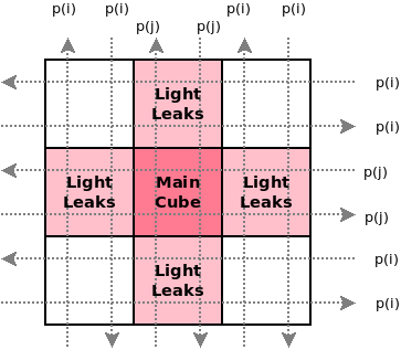 swiftcomp-solid-model-composite Diagram