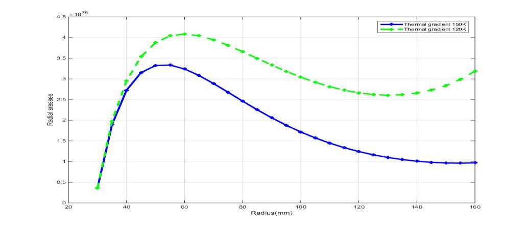 thermal-analysis-composite-ansys Diagram