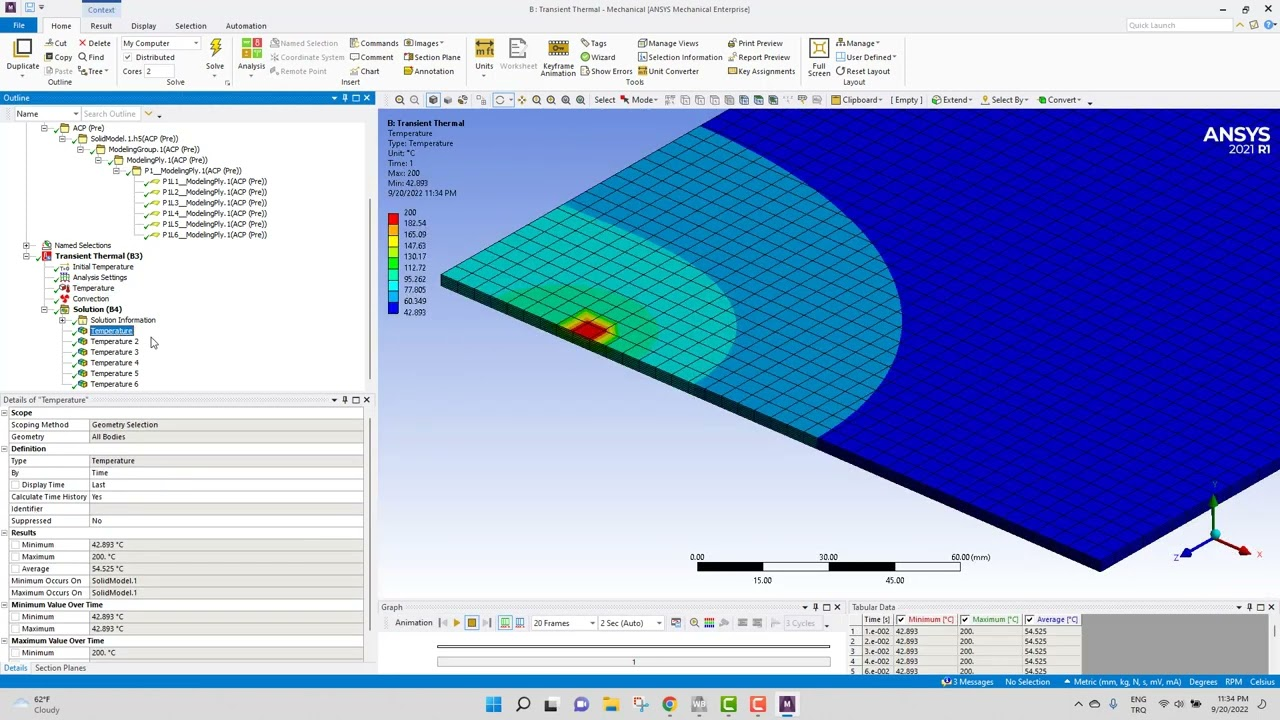 Figure 3: Structural Model, FEA Stress Distribution & Analysis Output for Thermal Analysis Composite ANSYS