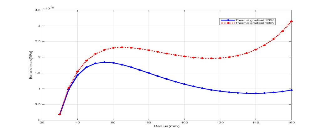 thermal-analysis-composite-ansys Diagram