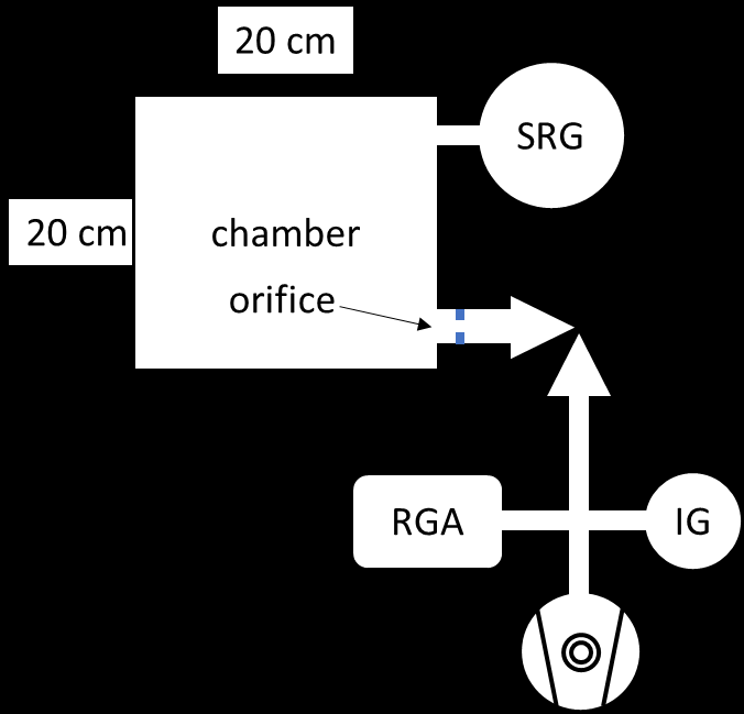 vacuum-assisted-rtm-vartm-ansys Diagram