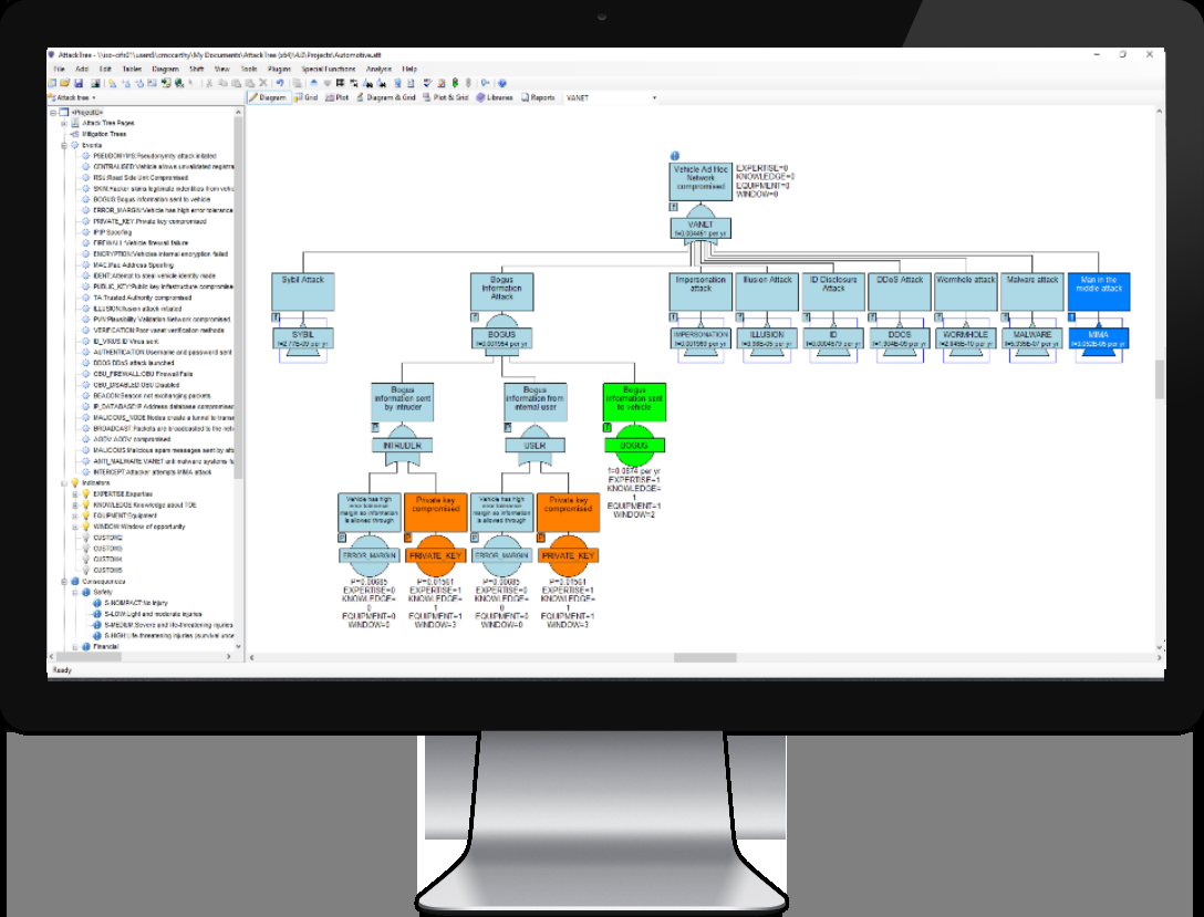 Figure 1: Security Architecture, Packet Inspection & Threat Simulation Diagram for Attack Tree Generation Using Python (Page 2)