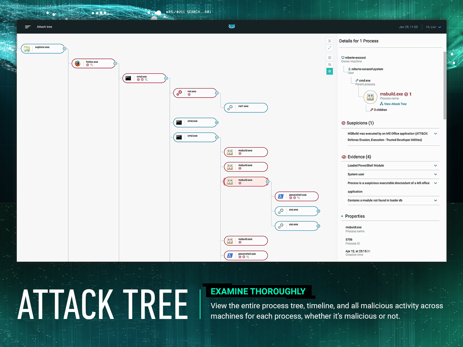 Figure 2: Security Architecture, Packet Inspection & Threat Simulation Diagram for Attack Tree Generation Using Python (Page 3)