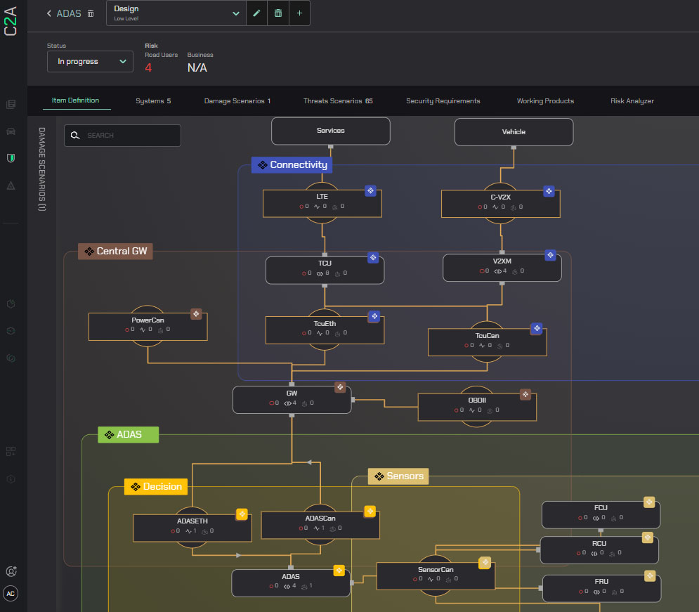 Figure 3: Security Architecture, Packet Inspection & Threat Simulation Diagram for Attack Tree Generation Using Python (Page 4)