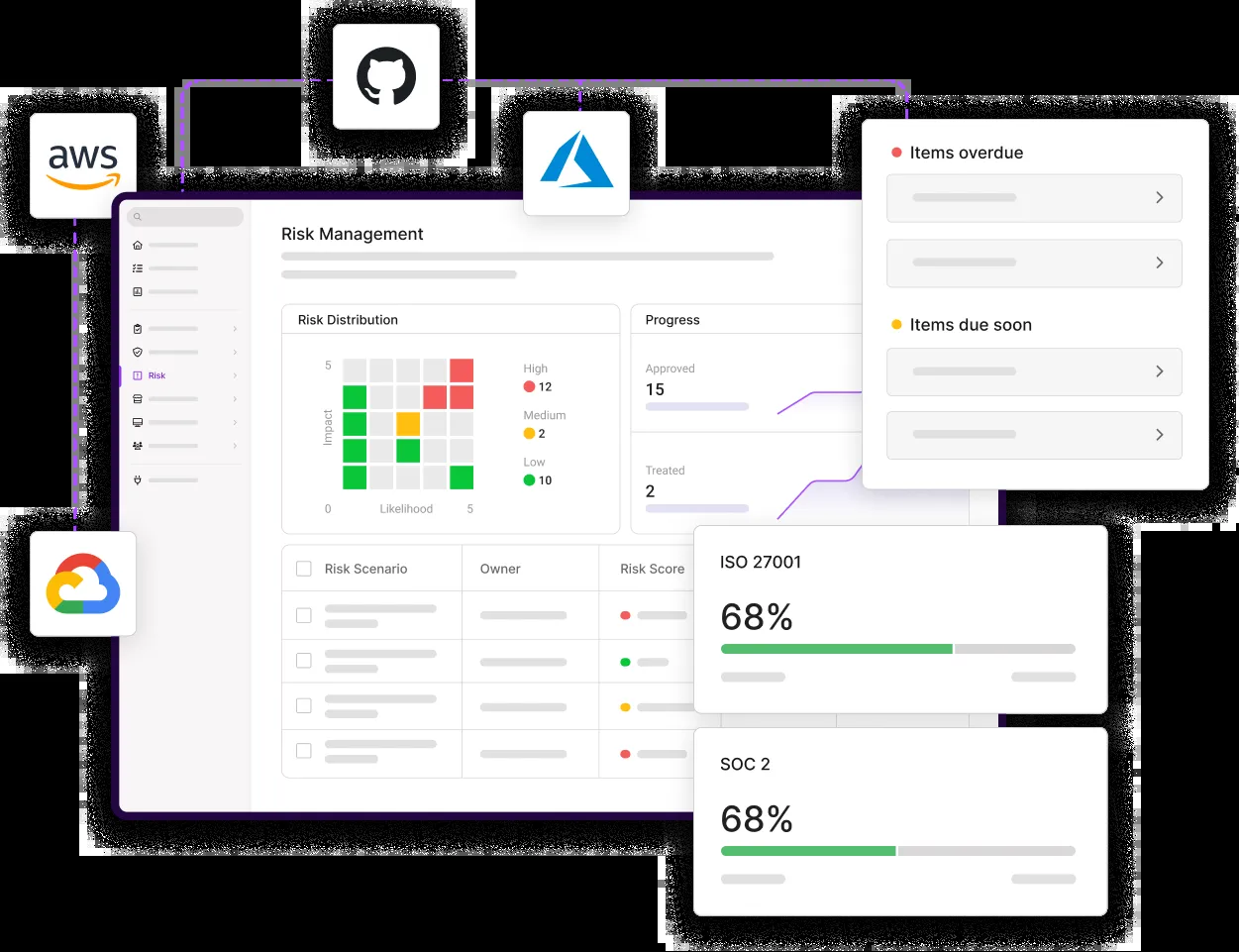 Figure 2: Security Architecture, Packet Inspection & Threat Simulation Diagram for Automated Cloud Compliance Reporting Tool Using Python (Page 4)