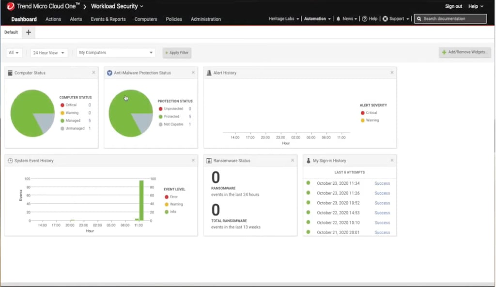 Figure 3: Security Architecture, Packet Inspection & Threat Simulation Diagram for Automated Cloud Compliance Reporting Tool Using Python (Page 5)