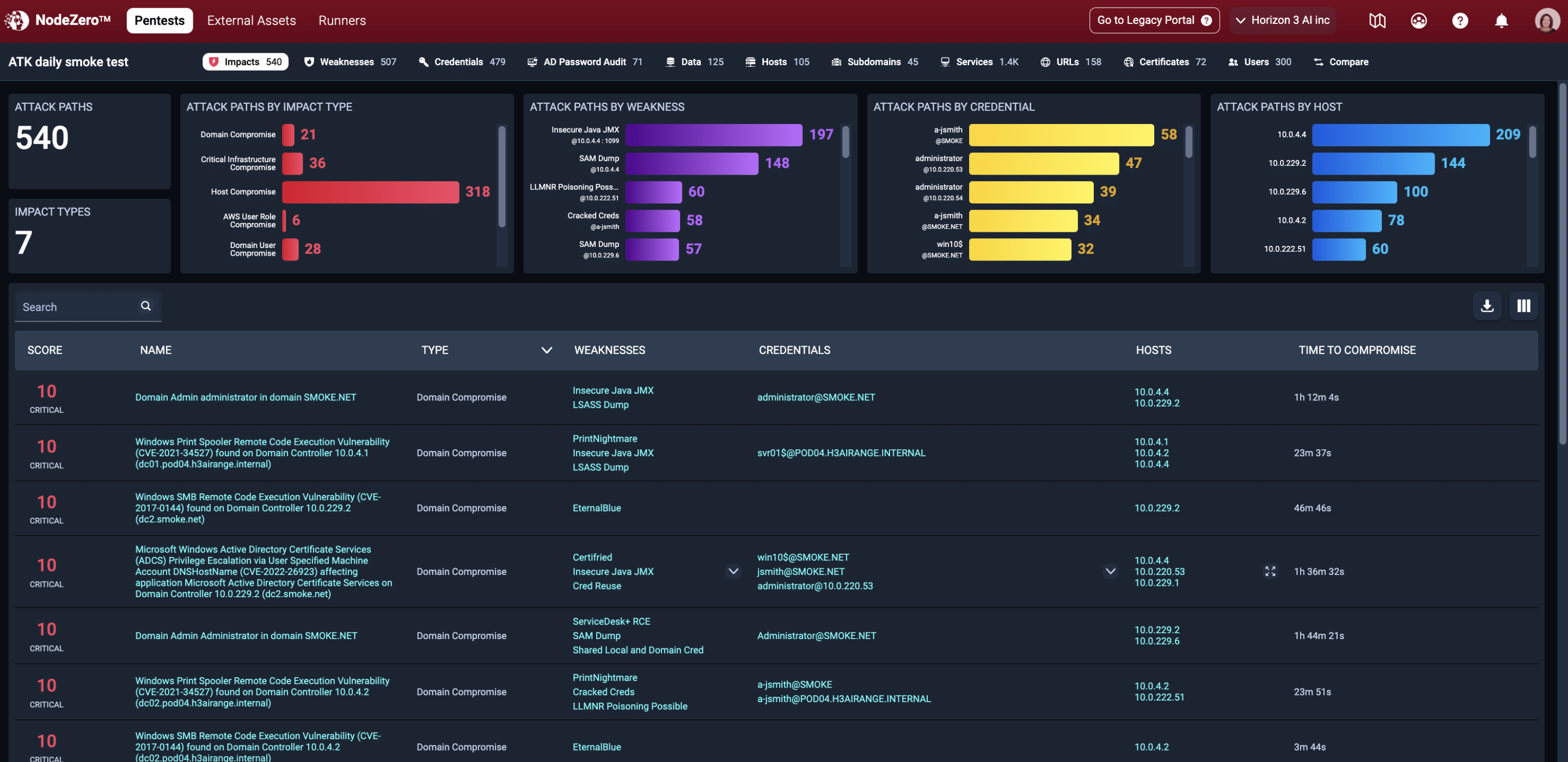 Figure 1: Security Architecture, Packet Inspection & Threat Simulation Diagram for Automated Cloud Penetration Testing (Page 2)