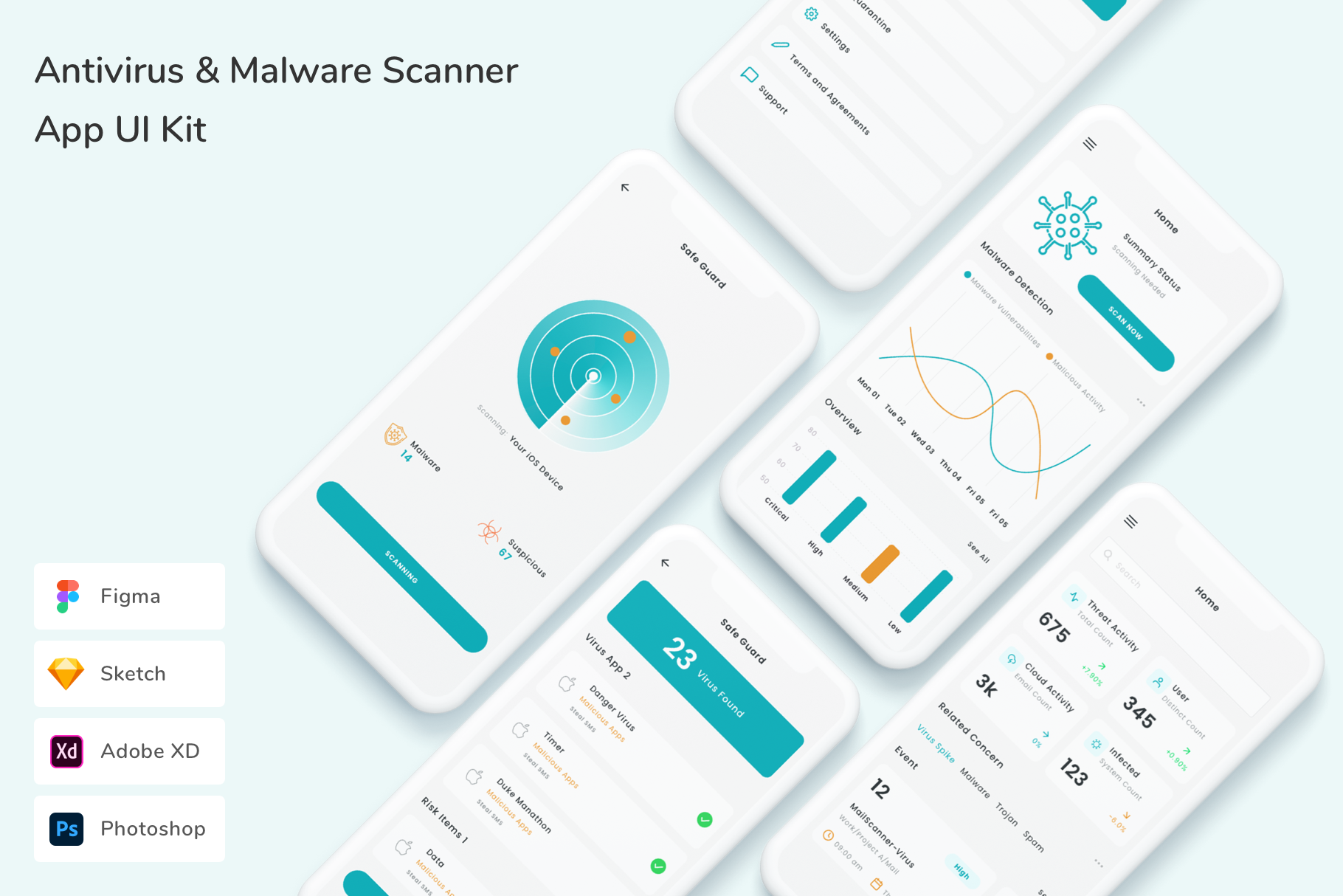 Figure 1: Security Architecture, Packet Inspection & Threat Simulation Diagram for Automated Malware Unpacking Tool (Page 3)