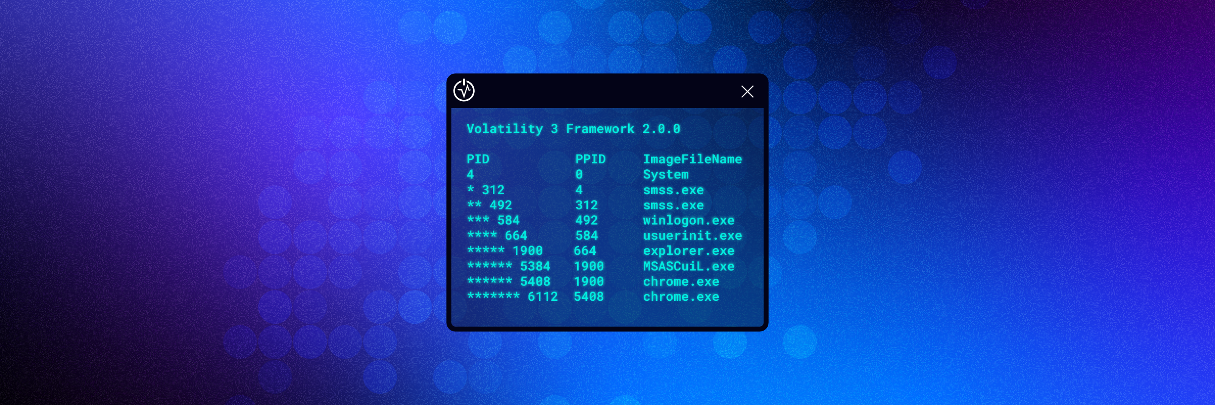 Figure 3: Security Architecture, Packet Inspection & Threat Simulation Diagram for Automated Memory Dump Forensics Tool Using Volatility (Page 6)