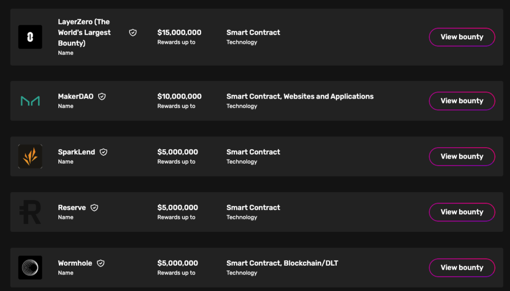 Figure 3: Security Architecture, Packet Inspection & Threat Simulation Diagram for Automated Smart Contract Bug Bounty Submission Tool (Page 6)