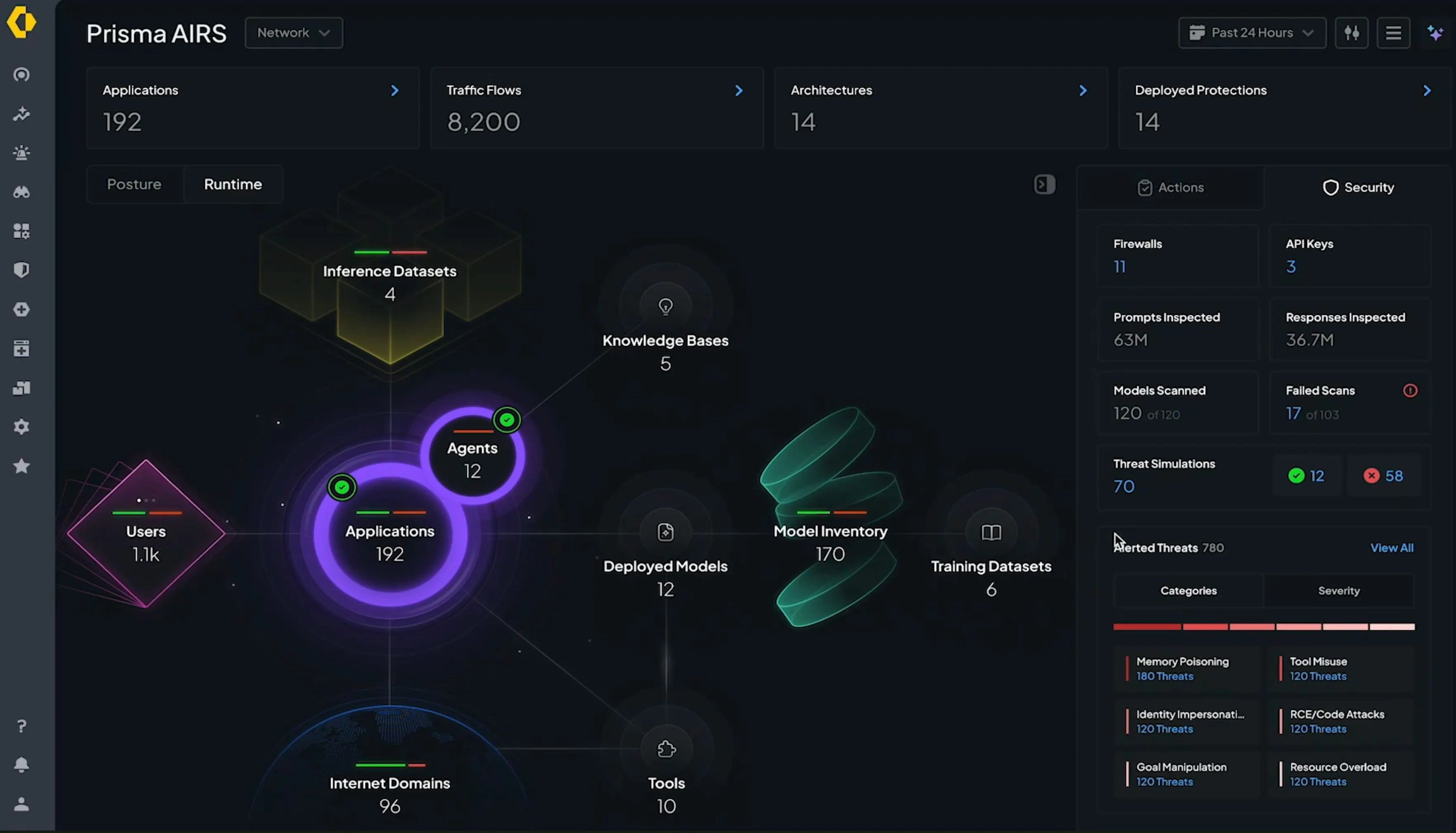 Figure 1: Security Architecture, Packet Inspection & Threat Simulation Diagram for Autonomous Network Defense Agent (Page 2)