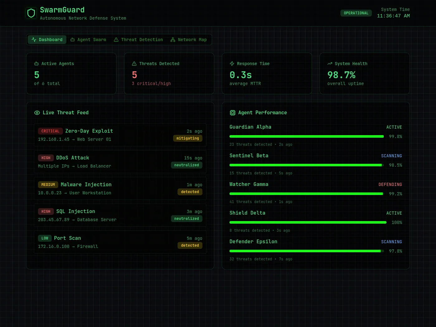 Figure 3: Security Architecture, Packet Inspection & Threat Simulation Diagram for Autonomous Network Defense Agent (Page 4)