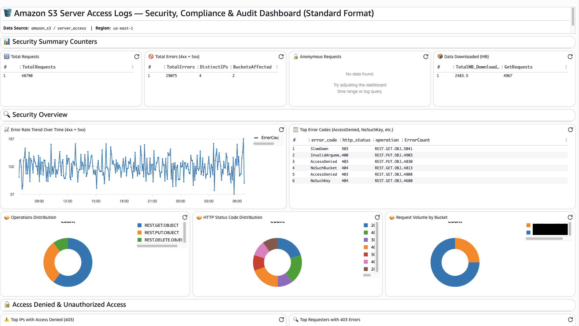 Figure 1: Security Architecture, Packet Inspection & Threat Simulation Diagram for Aws S3 Bucket Security Auditing And Misconfiguration Tool (Page 2)