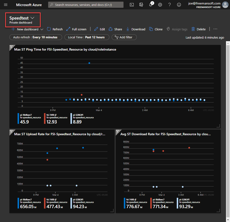 Figure 1: Security Architecture, Packet Inspection & Threat Simulation Diagram for Azure Security Benchmark Assessment Tool In Python (Page 2)