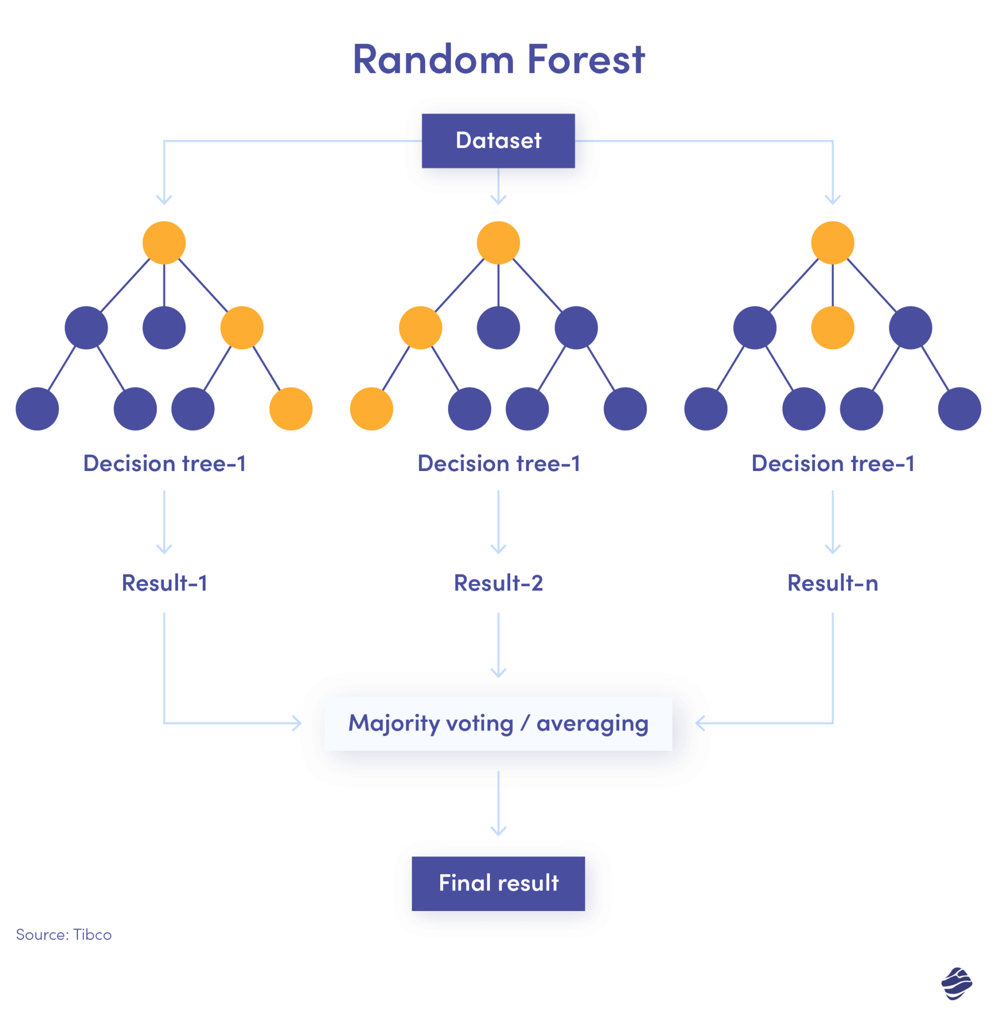 Figure 3: Security Architecture, Packet Inspection & Threat Simulation Diagram for Bank Transaction Fraud Detection Using Random Forest (Page 4)