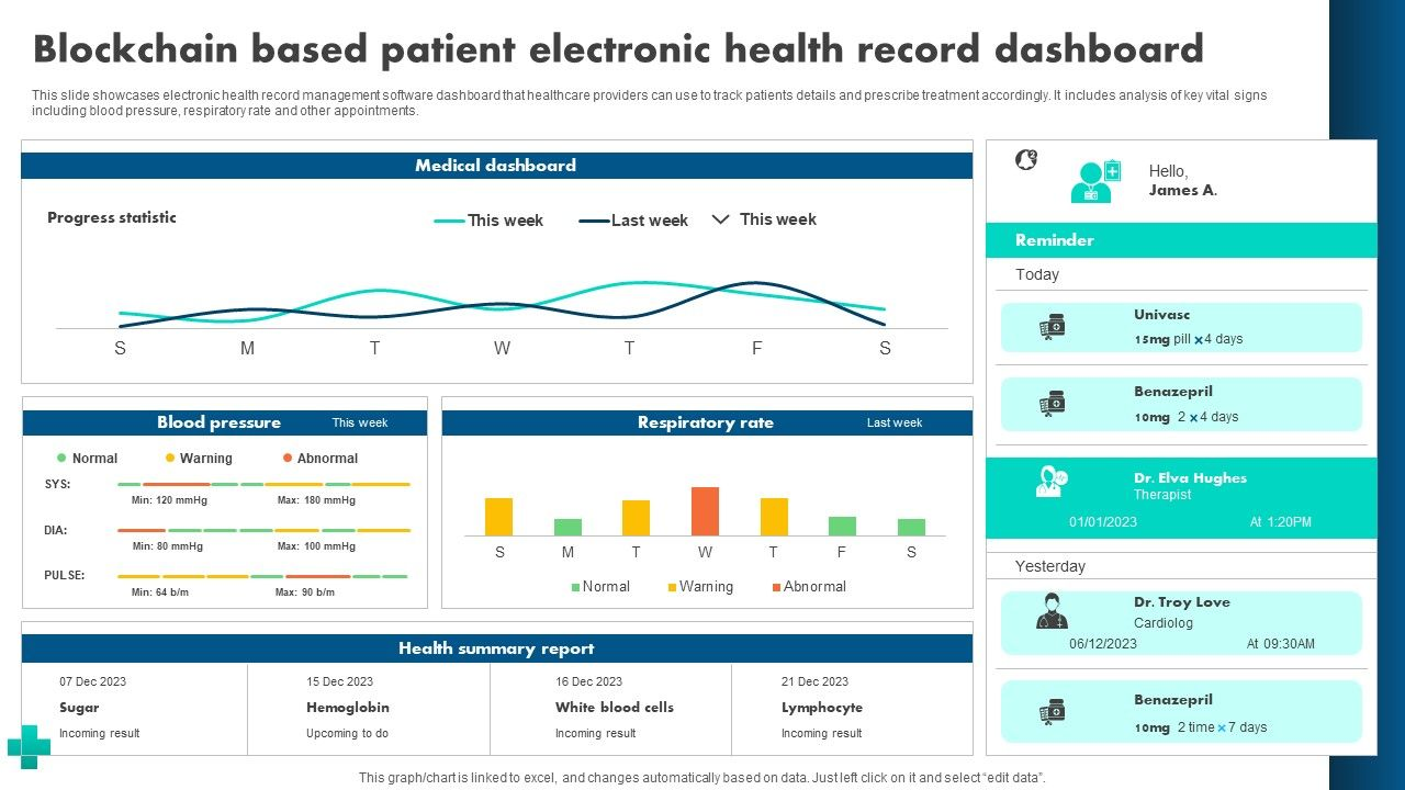Figure 1: Security Architecture, Packet Inspection & Threat Simulation Diagram for Blockchain Based Electronic Health Record Privacy System (Page 2)