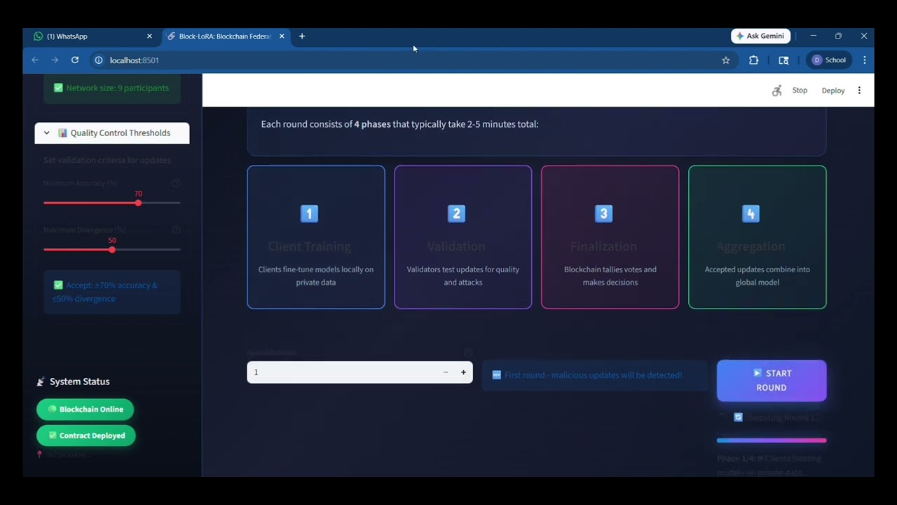 Figure 3: Security Architecture, Packet Inspection & Threat Simulation Diagram for Blockchain Based Federated Learning For Secure Data Sharing (Page 4)