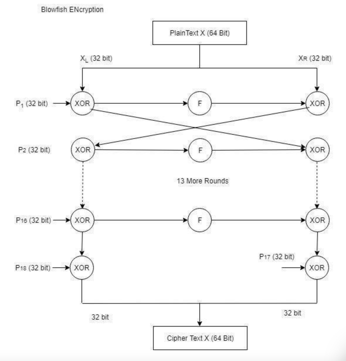 Figure 2: Security Architecture, Packet Inspection & Threat Simulation Diagram for Blowfish Encryption Algorithm Implementation For Large Files (Page 3)