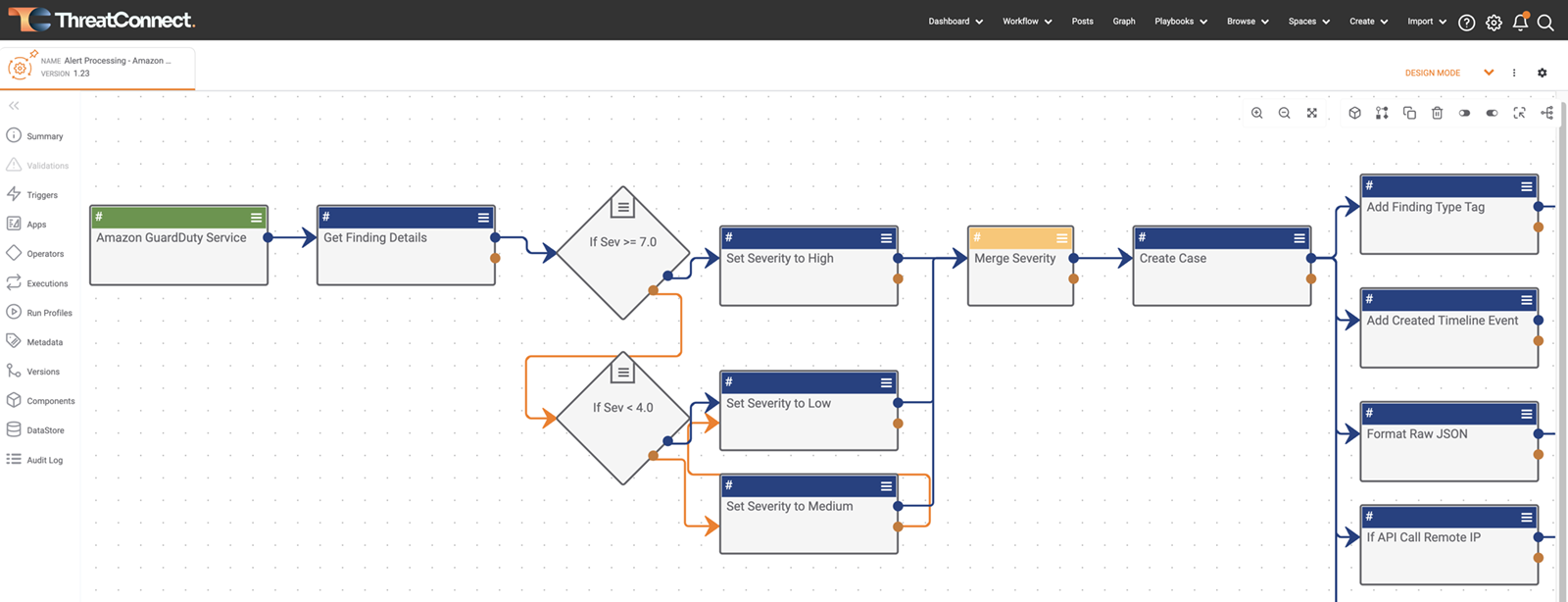 Figure 3: Security Architecture, Packet Inspection & Threat Simulation Diagram for Blue Team Defense Automation (Page 4)