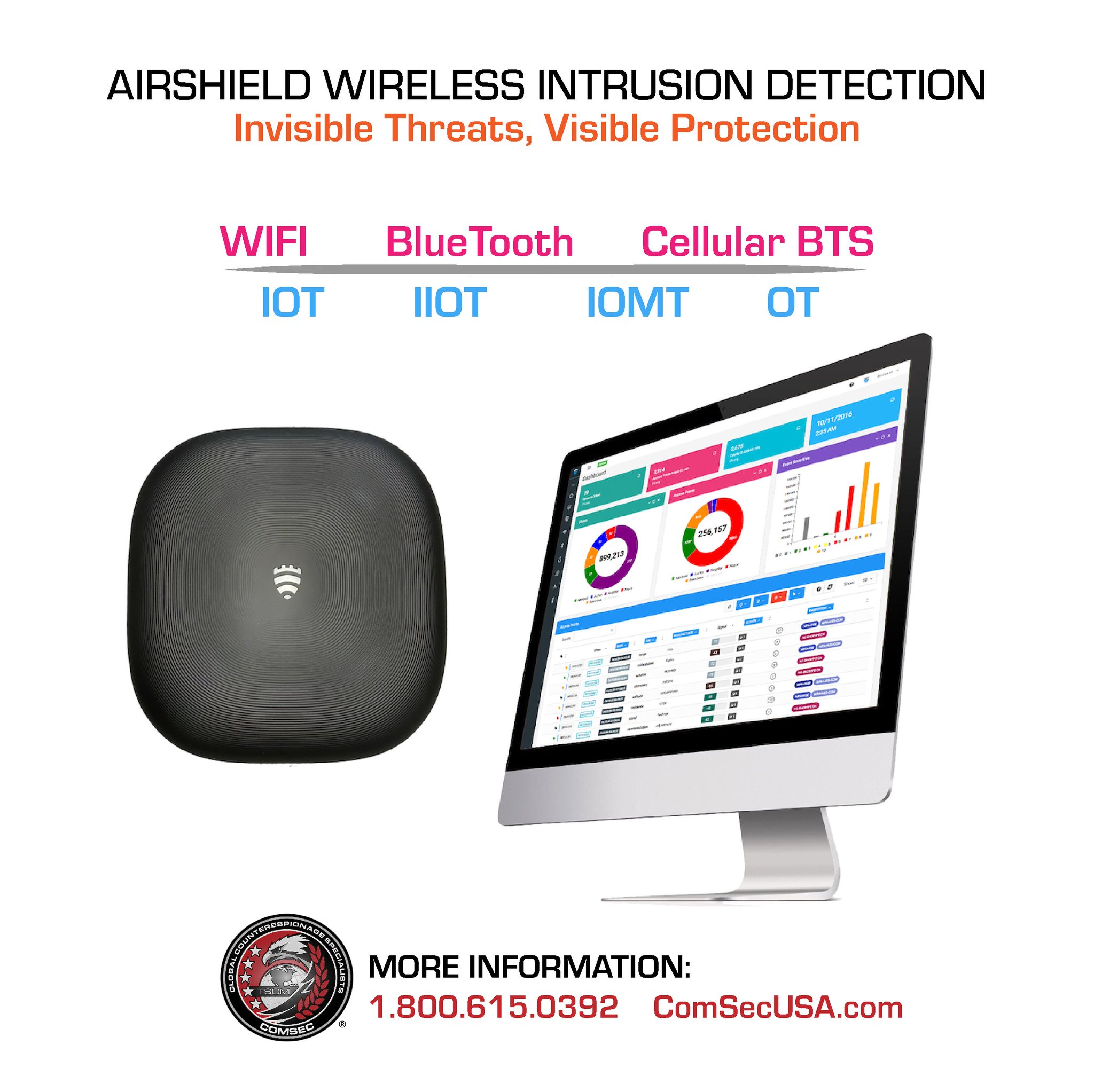 Figure 1: Security Architecture, Packet Inspection & Threat Simulation Diagram for Bluetooth Low Energy Attack Detection And Alert Tool (Page 2)