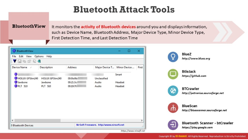 Figure 3: Security Architecture, Packet Inspection & Threat Simulation Diagram for Bluetooth Low Energy Attack Detection And Alert Tool (Page 4)